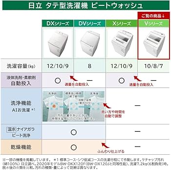 Amazon | 日立 全自動洗濯機 8kg 家庭用 BW-V80J W ビートウォッシュ