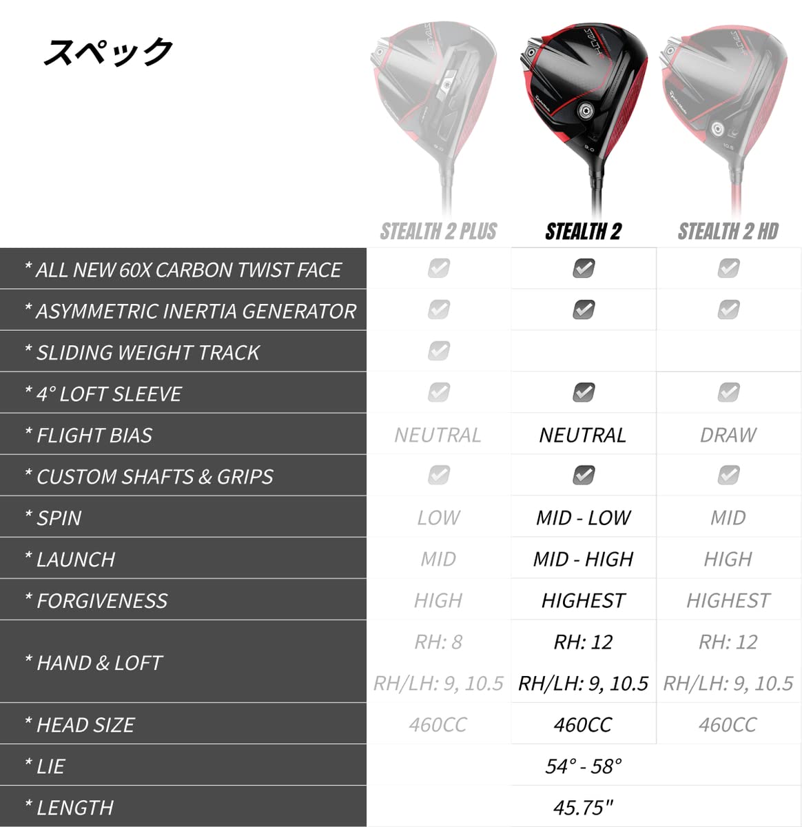 Amazon.co.jp: ステルス2 ドライバー テーラーメイド US仕様 ヘッド