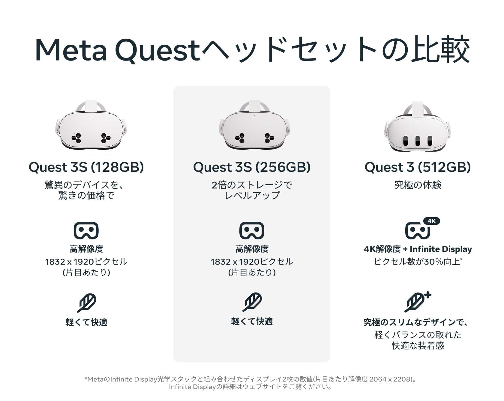 Amazon.co.jp: Meta Quest 3 128GB|最もパワフルなMeta Quest|究極の