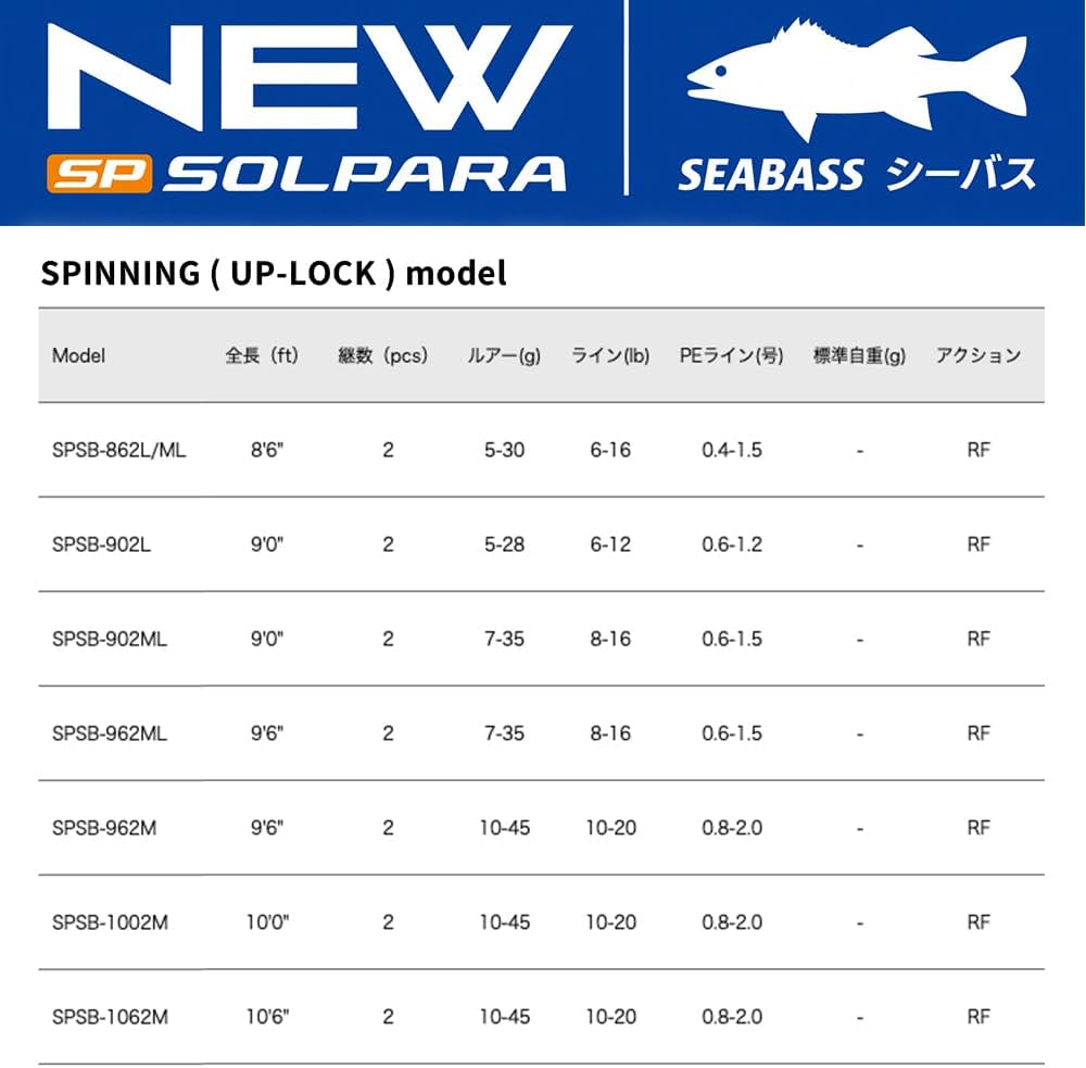 Amazon | メジャークラフト シーバスロッド 24ソルパラ シーバスゲーム