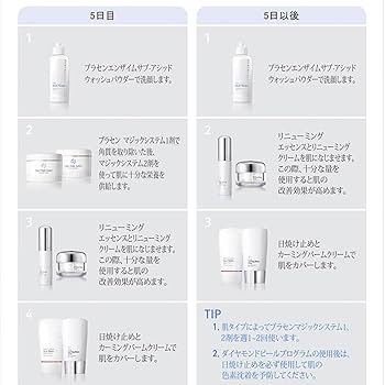 Amazon.co.jp: Renesel [Rene Cell] Miracle Diamond Peel Program Set
