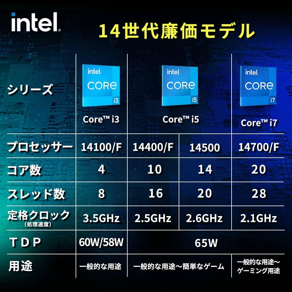 Amazon | 【Amazon.co.jp限定】Intel CPU Corei3 14100F 第14世代 4(4P