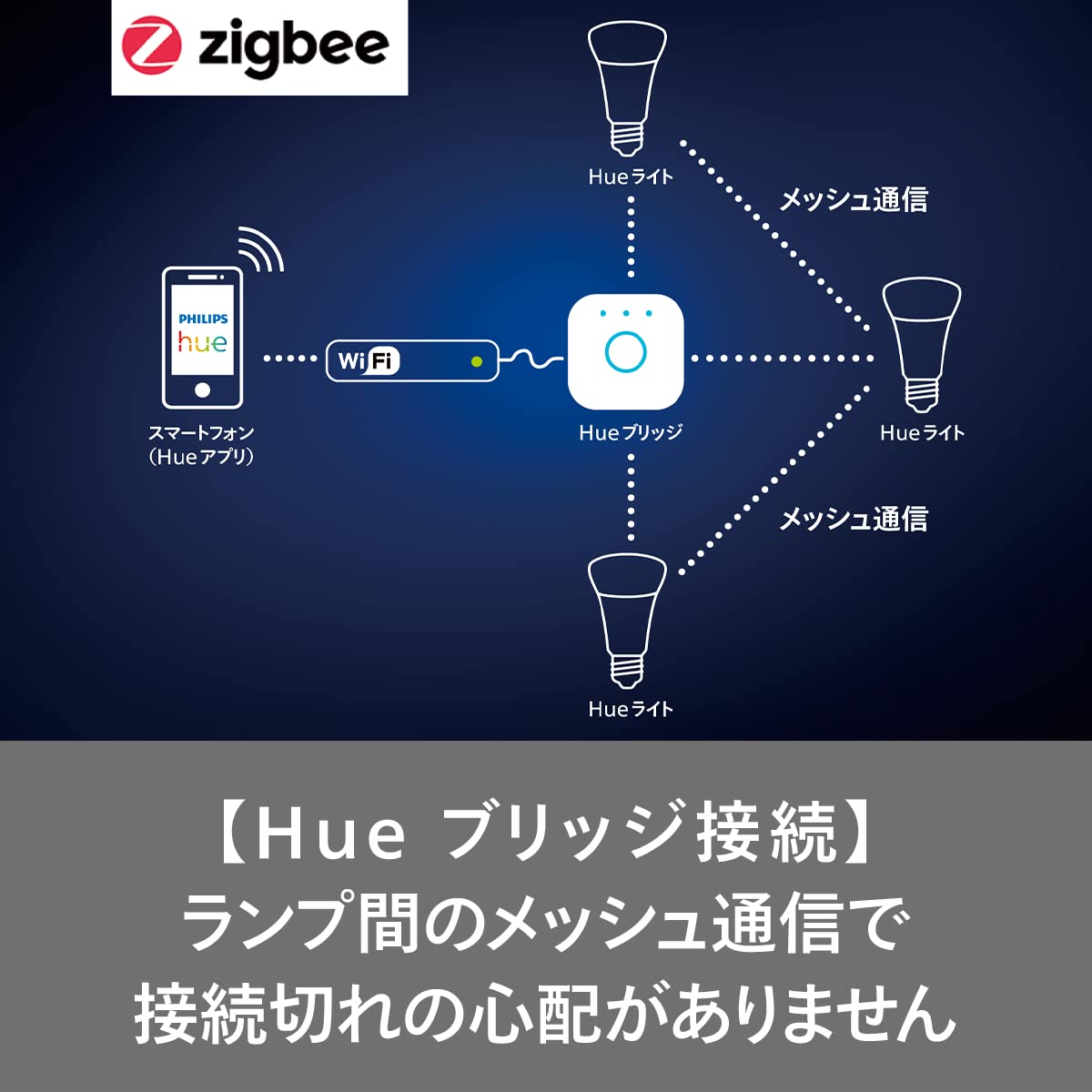 Amazon.co.jp: フィリップスヒュー(Philips Hue) スターターセット