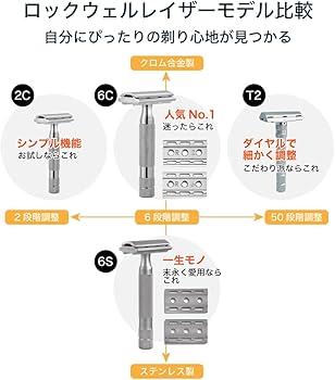 Amazon.co.jp: ロックウェル レイザー Rockwell Razors 6S 【米国製
