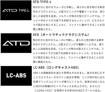 Amazon | ダイワslpワークス(Daiwa Slp Works) 22 RCS ISOスプール
