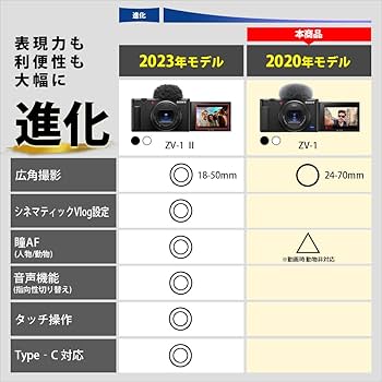 Amazon | SONY(ソニー) コンパクトデジタルカメラ VLOGCAM Vlog用