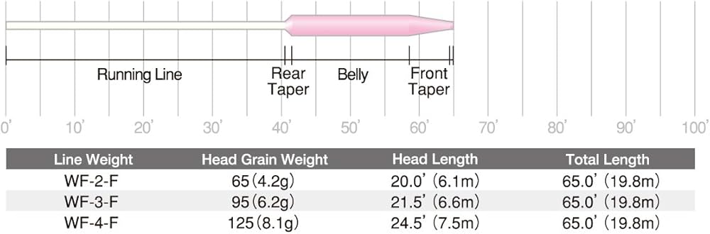 Amazon.co.jp: ティムコ(TIEMCO) フライライン サイエンティフィック