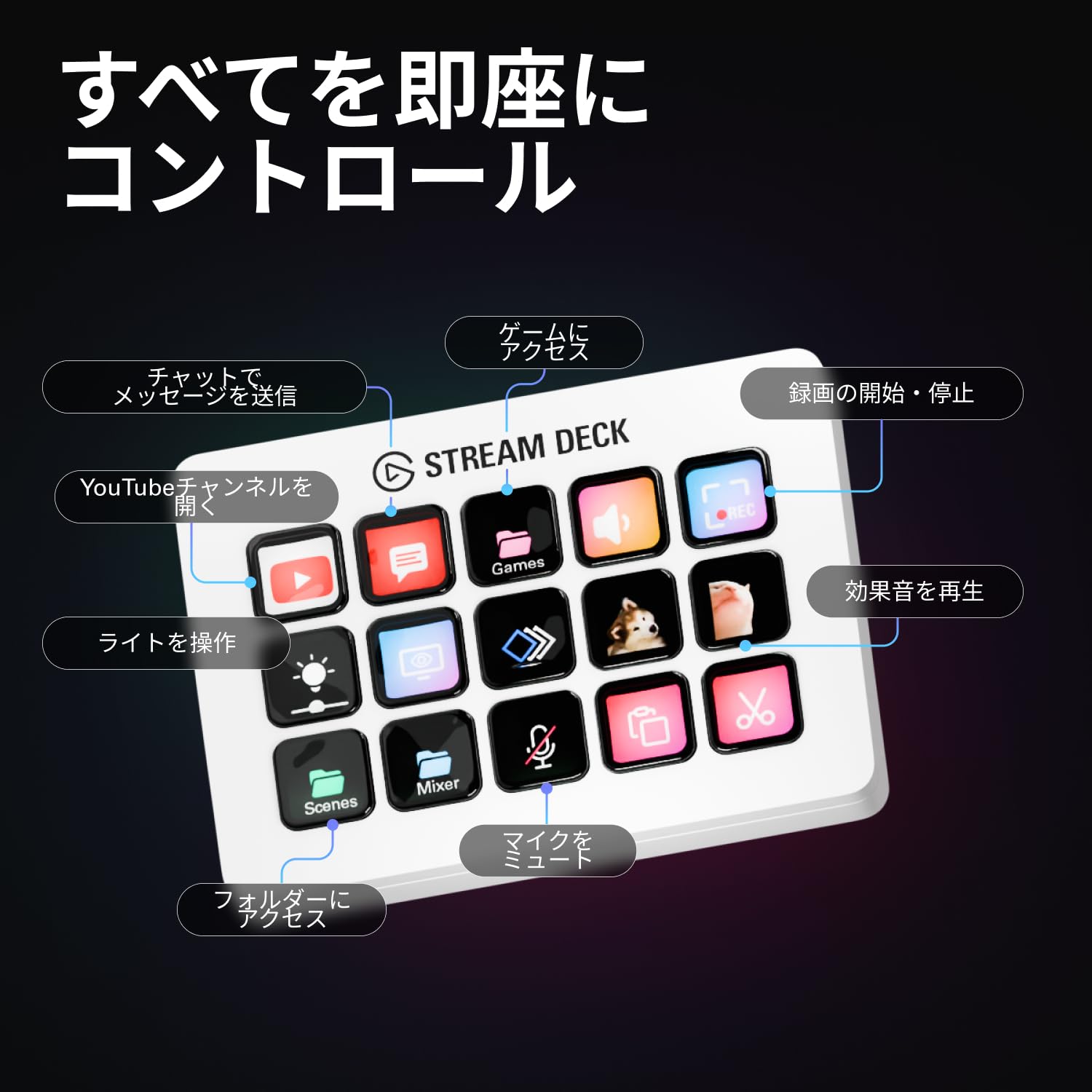 Amazon.co.jp: Elgato Stream Deck MK.2 White【並行輸入品