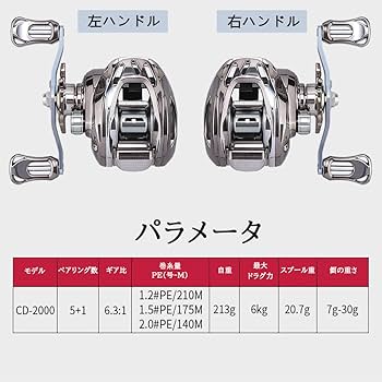 Amazon | ベイトリール リール キャスティング 軽量 遠投用 強力