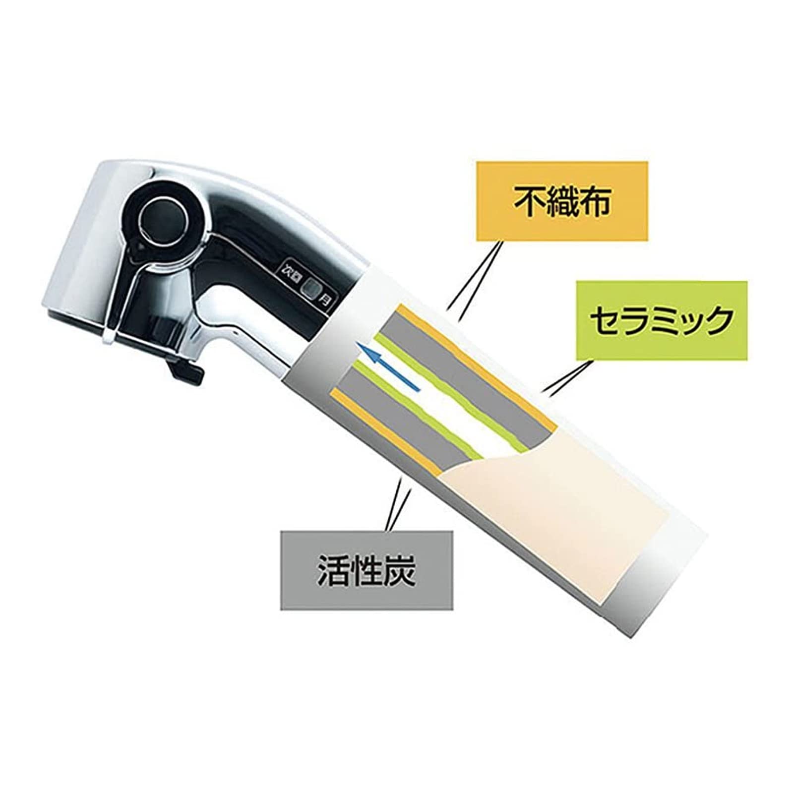 Amazon | LIXIL リクシル INAX 交換用浄水器カートリッジ [JF-22]x3 12