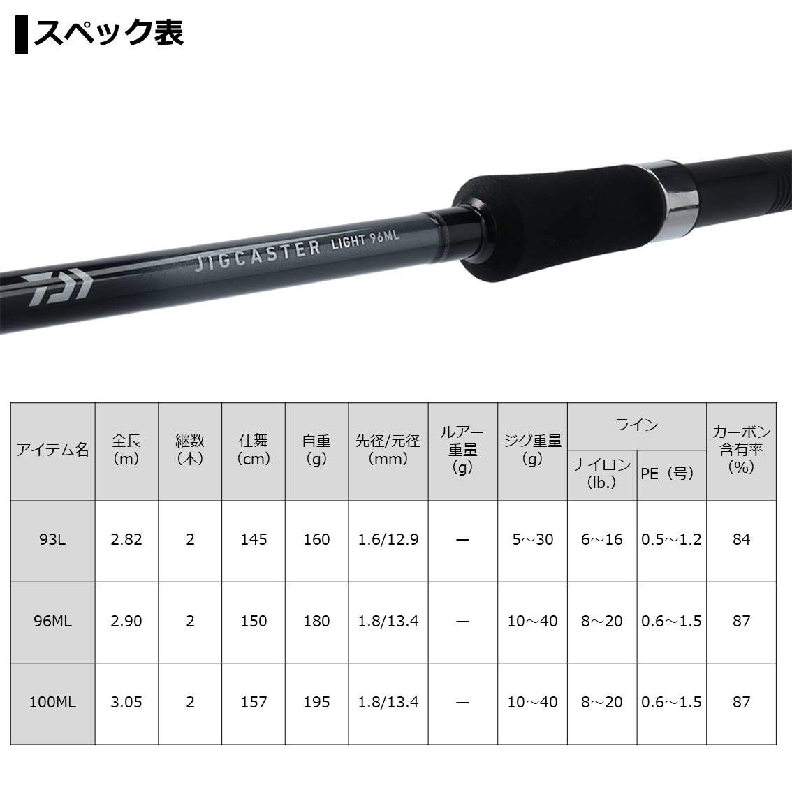 Amazon | ダイワ(DAIWA) ショアジギングロッド ジグキャスターライト