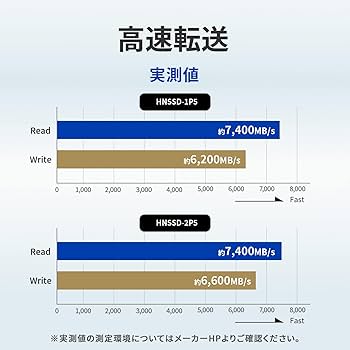 Amazon.co.jp: アイ・オー・データ機器 PS5対応 M.2 拡張SSD