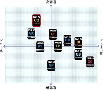 Amazon.co.jp: [Teeolive製作]テーラーメイド用OEMスリーブ付シャフト