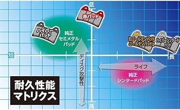 Amazon | デイトナ(Daytona) バイク ブレーキパッド ゴールデンパッドX