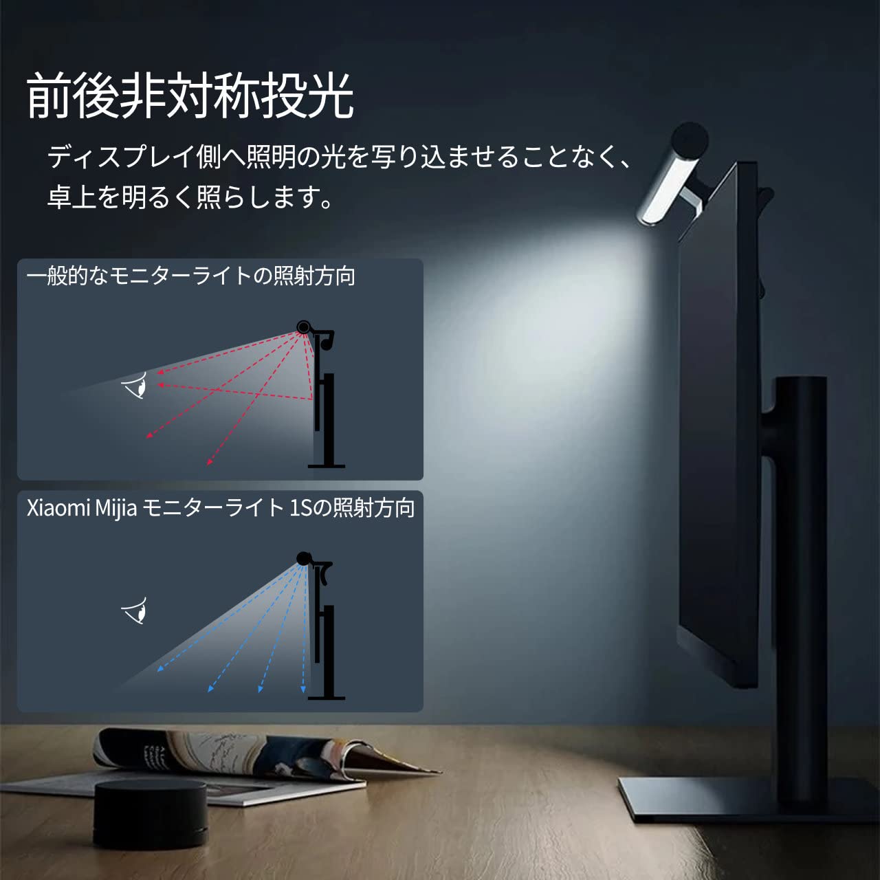 Amazon.co.jp: LudusGear(ルーダスギア) Mijia モニターライト 1S