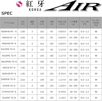 Amazon | ダイワ(DAIWA) 21 紅牙 AIR K65HB-MT・N | ダイワ(DAIWA