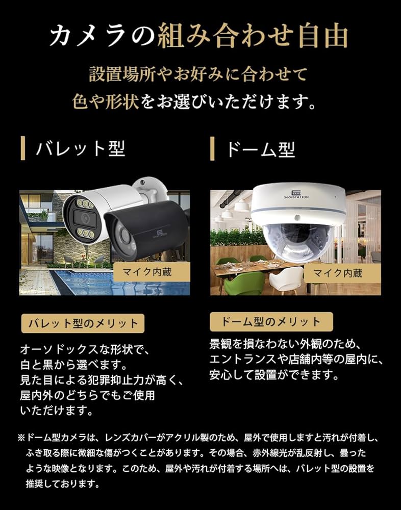 Amazon.co.jp: SecuSTATION SC-PX85(A) ホワイト 増設用単体防犯PoE