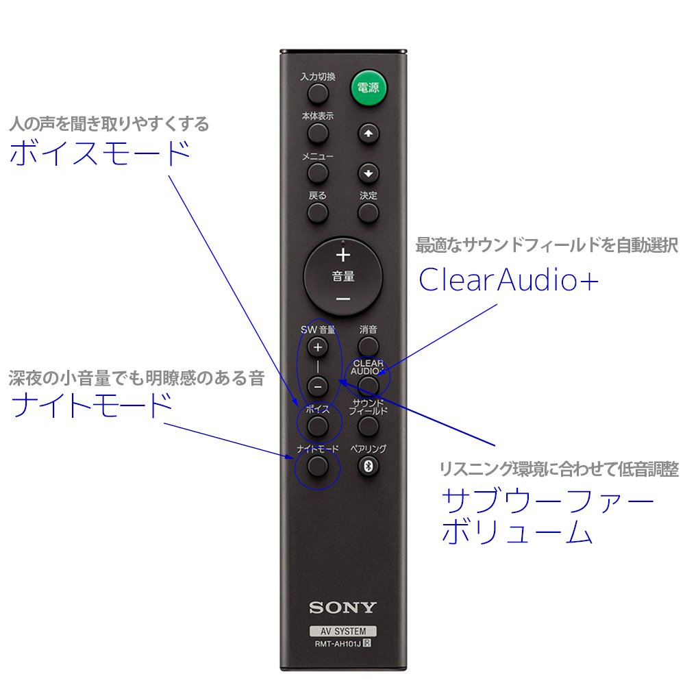 Amazon.co.jp: ソニー サウンドバー 2.1ch NFC/Bluetooth/ハイレゾ
