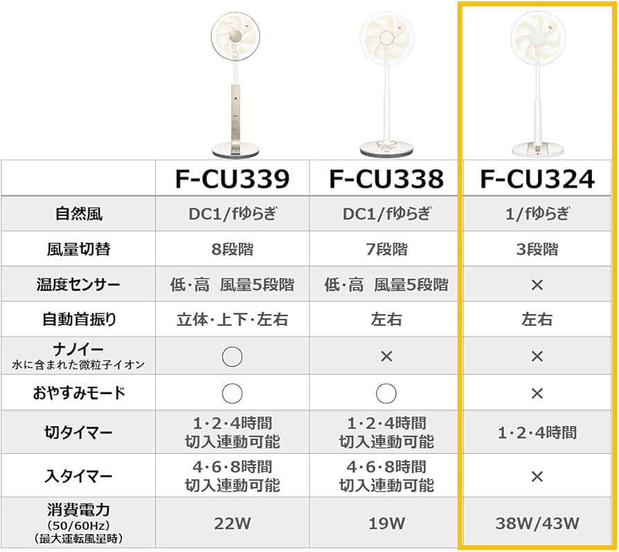 Amazon | パナソニック リビング扇風機 なめらか気流7枚羽根 リモコン