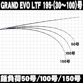 Amazon | ゴクスペ(Gokuspe) GRAND EVO LTF 195 197cm | GOKUSPE | 船竿