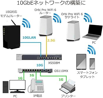 Amazon | 【正規品】 ネットギア NETGEAR スイッチングハブ 10ポート
