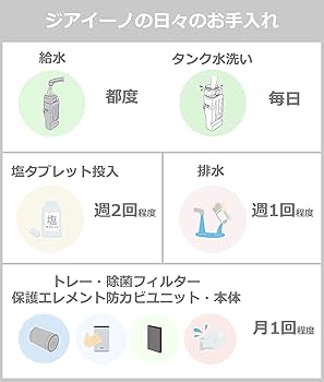 Amazon | パナソニック ジアイーノ 次亜塩素酸 脱臭機 ペット 空間除菌
