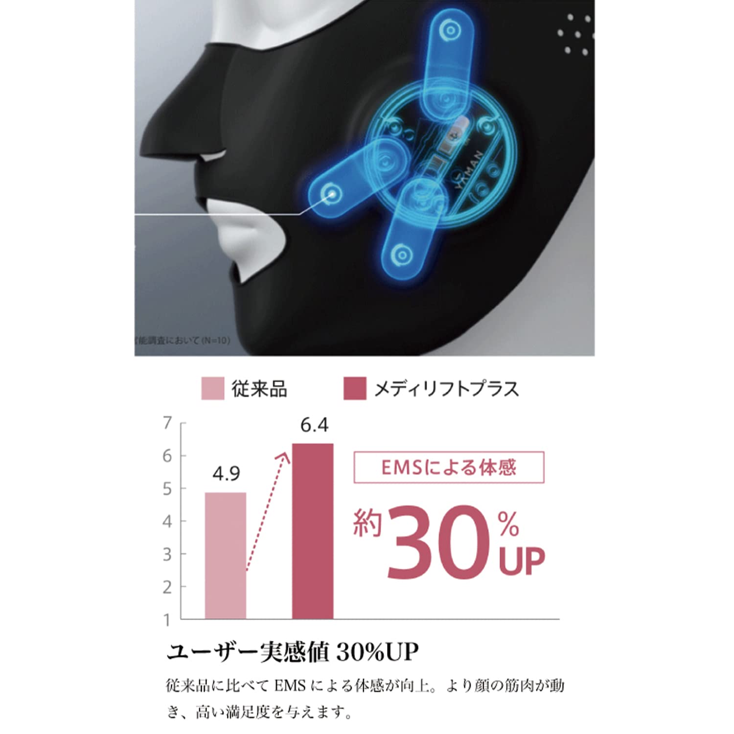 Amazon.co.jp: YA-MAN(ヤーマン) ウェアラブルEMSマスク メディリフト