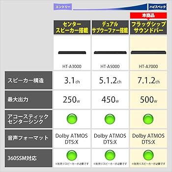 Amazon.co.jp: ソニー サウンドバー HT-A7000 7.1.2ch Dolby Atmos DTS