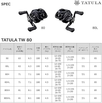 Amazon | ダイワ(DAIWA) ベイトリール 22 タトゥーラ TW 80XH(2022