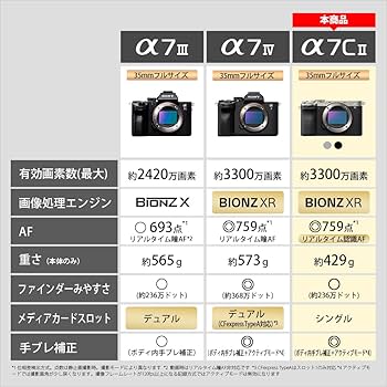 Amazon | SONY(ソニー) フルサイズ ミラーレス一眼カメラ α7CII ズーム