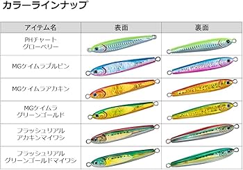Amazon.co.jp: ダイワ(DAIWA) ジグ ソルティガTGベイト80g PHチャート