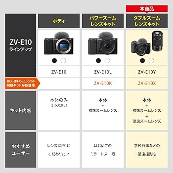Amazon | SONY(ソニー) Vlog用カメラ レンズ交換式VLOGCAM APS-C