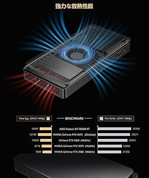 Amazon | GPD G1 2024 新バージョンアップグレード外部 eGPU OCulink