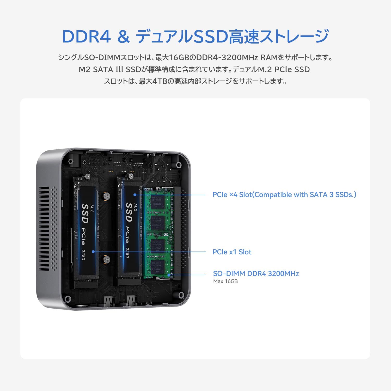 Amazon.co.jp: ミニPC 第12世代インテルN95（最大3.4GHz）、8GB DDR4