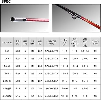 Amazon | ダイワ(DAIWA) インターライン磯竿 IL大島フレイムホーク