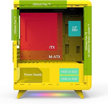 GOLDEN FIELD Q3056-Y Mini ITX Yellow PC Case Small Size Yellow