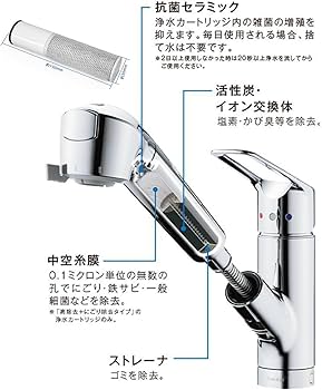 Amazon | HSC17023 浄水器カートリッジ 3本入り (旧品番:HFC011T) 標準