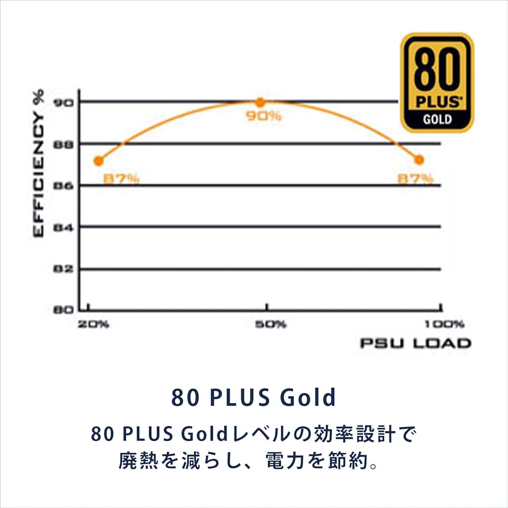 Amazon | Silverstone SFX PC 電源 450W SST-ST45SF-G 80PLUS GOLD認証