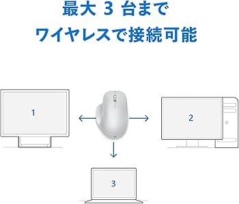 Amazon.co.jp: マイクロソフト Bluetooth エルゴノミック マウス 222