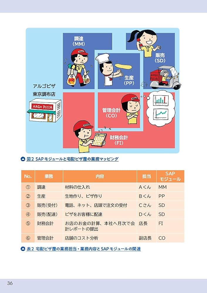 世界一わかりやすいSAPの教科書 入門編 | とく |本 | 通販 | Amazon