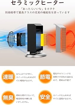 Amazon | FUNTIC セラミックヒーター 電気ファンヒーター 小型
