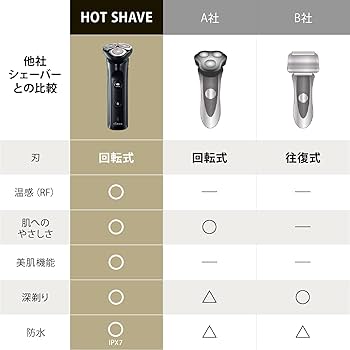 Amazon | ヤーマン 電気シェーバー ホットシェイブ 電動 髭剃り メンズ
