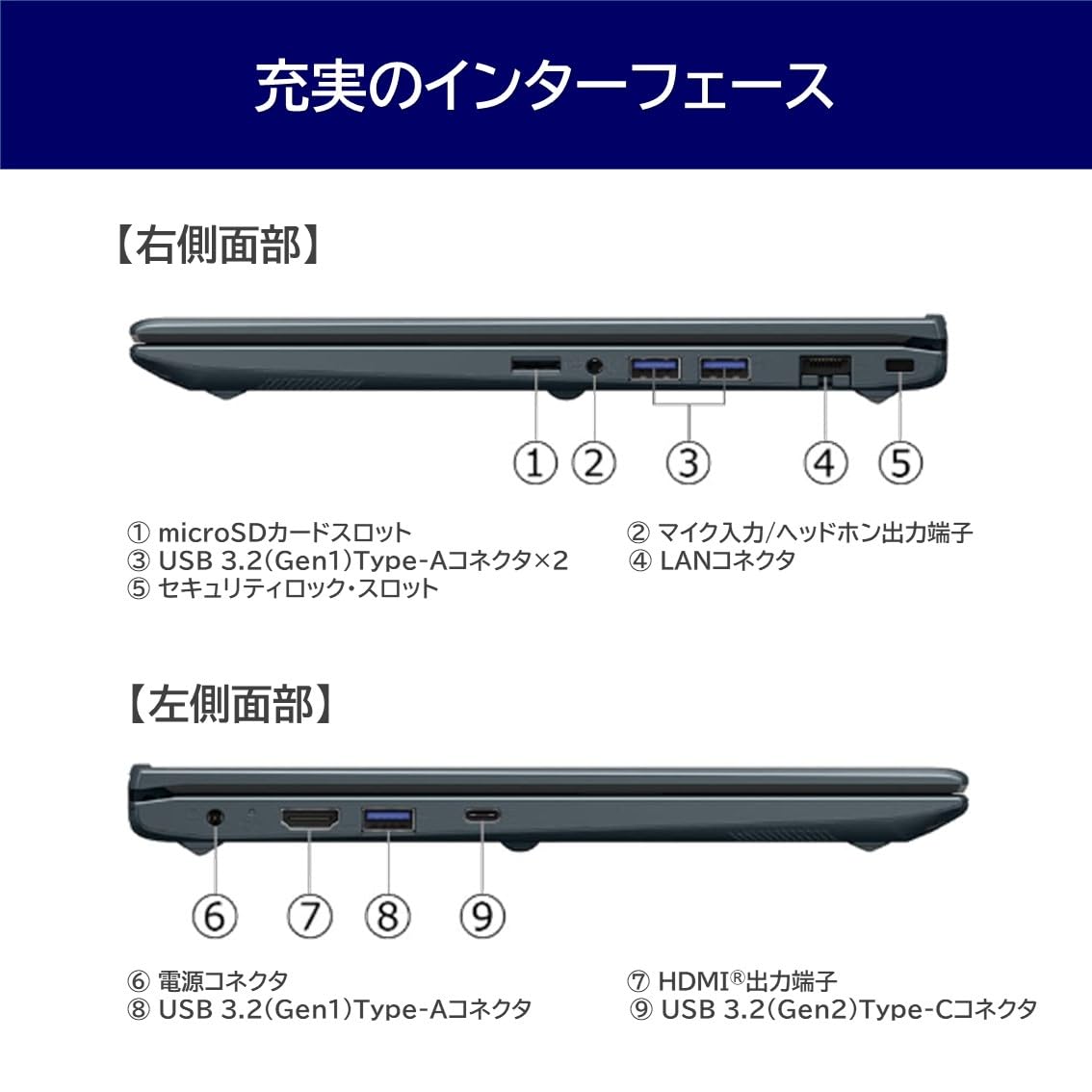 Amazon | dynabook ノートパソコン 14インチ インテルCore i5 16GB