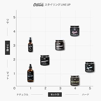 Amazon | オダウズ スタンダードポマード (ハードホールド・ハイ