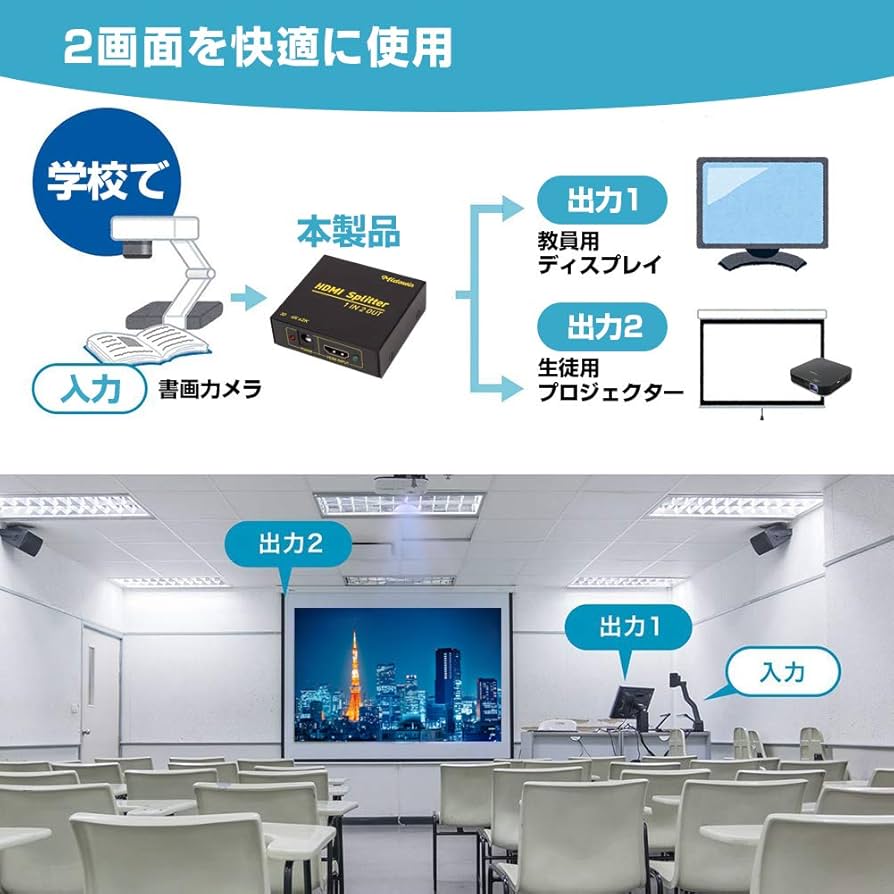 Amazon | Midowin HDMI 分配器 1入力2出力 同時出力 HDMI セレクター