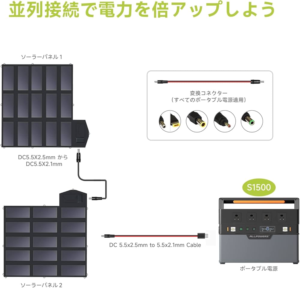 Amazon.co.jp: 【アップグレード品】 ALLPOWERS SP100 ソーラーパネル