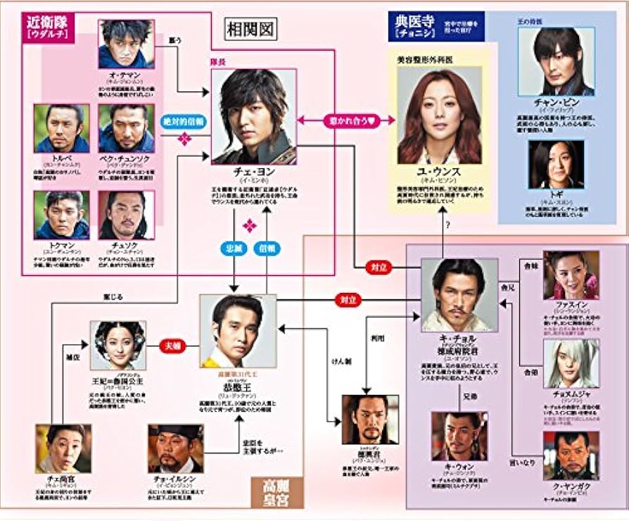 Amazon.co.jp: シンイ 信義 DVD全巻セット [レンタル落ち] (全20巻