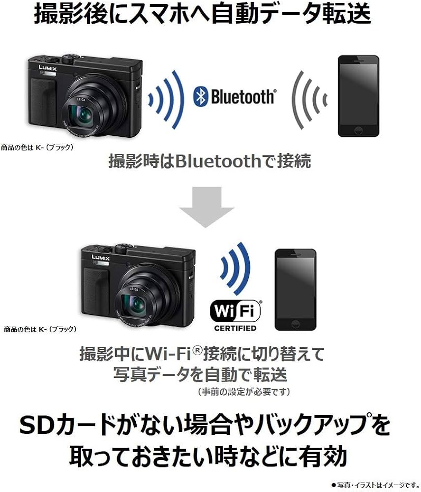 Amazon.co.jp: Panasonic TZ95 Compact Digital Camera Lumix 30x
