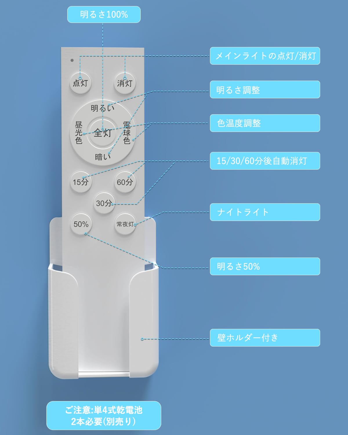 Amazon.co.jp: 照明 リモコン シーリングライト リモコン Coizabera