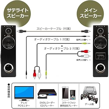 Amazon.co.jp: クマザキエイム ダイナミックサウンドスピーカー DS-12